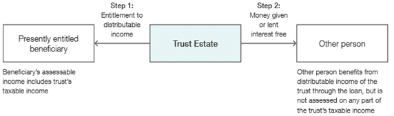 ATO diagram