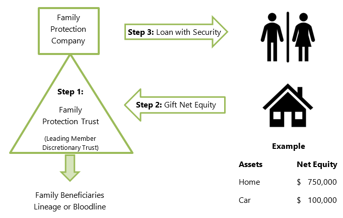 the protector diagram